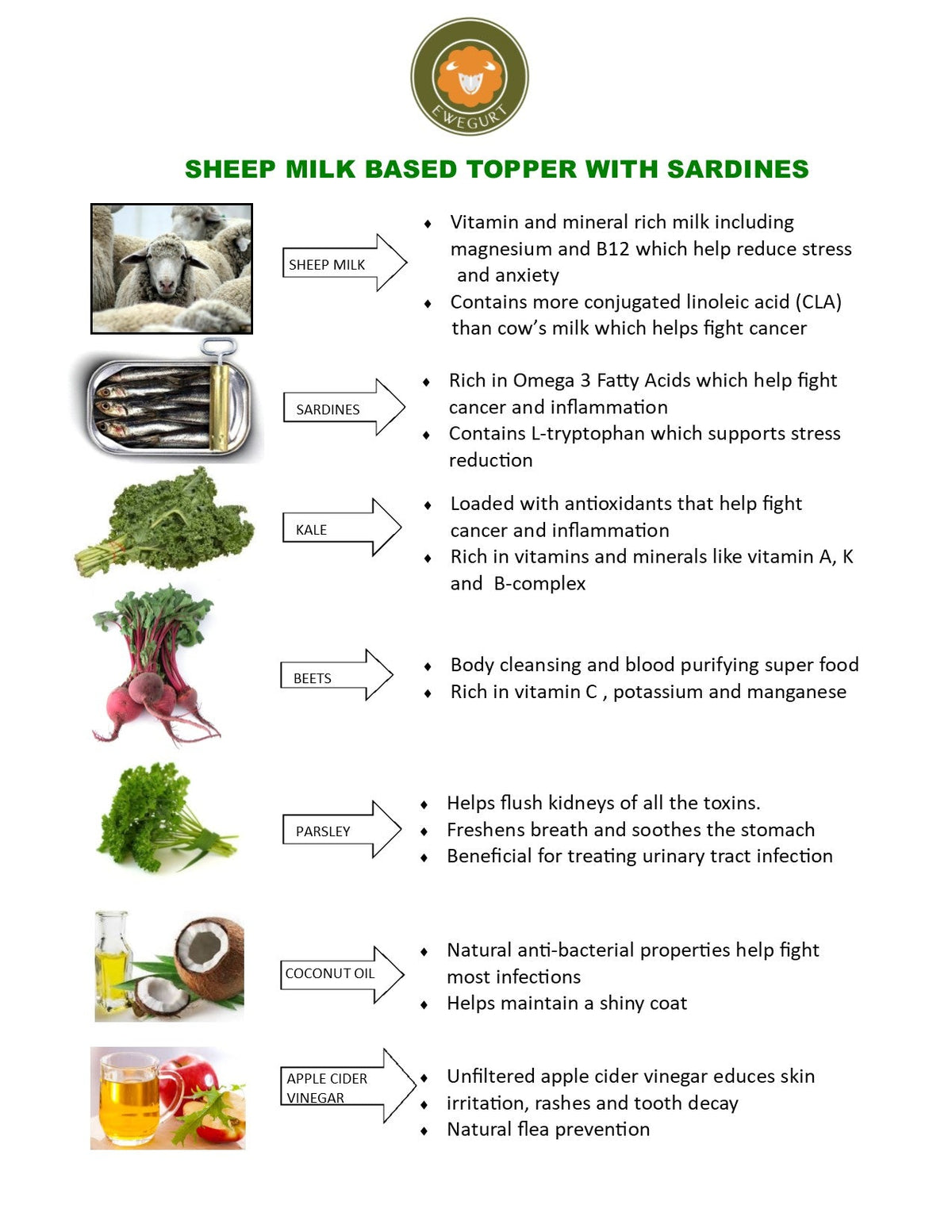 Calming Sardine Topper Ewegurt