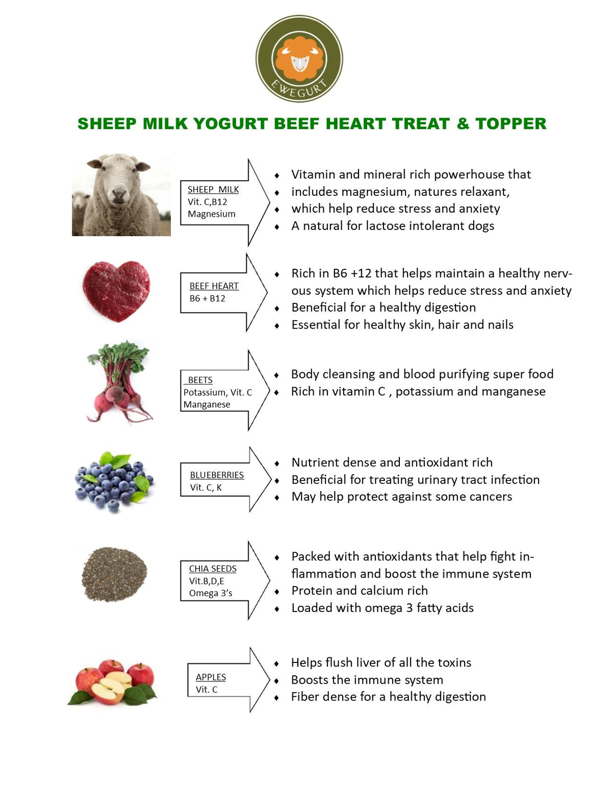 Calming Beef Heart - Sheep Yogurt Treats Ewegurt