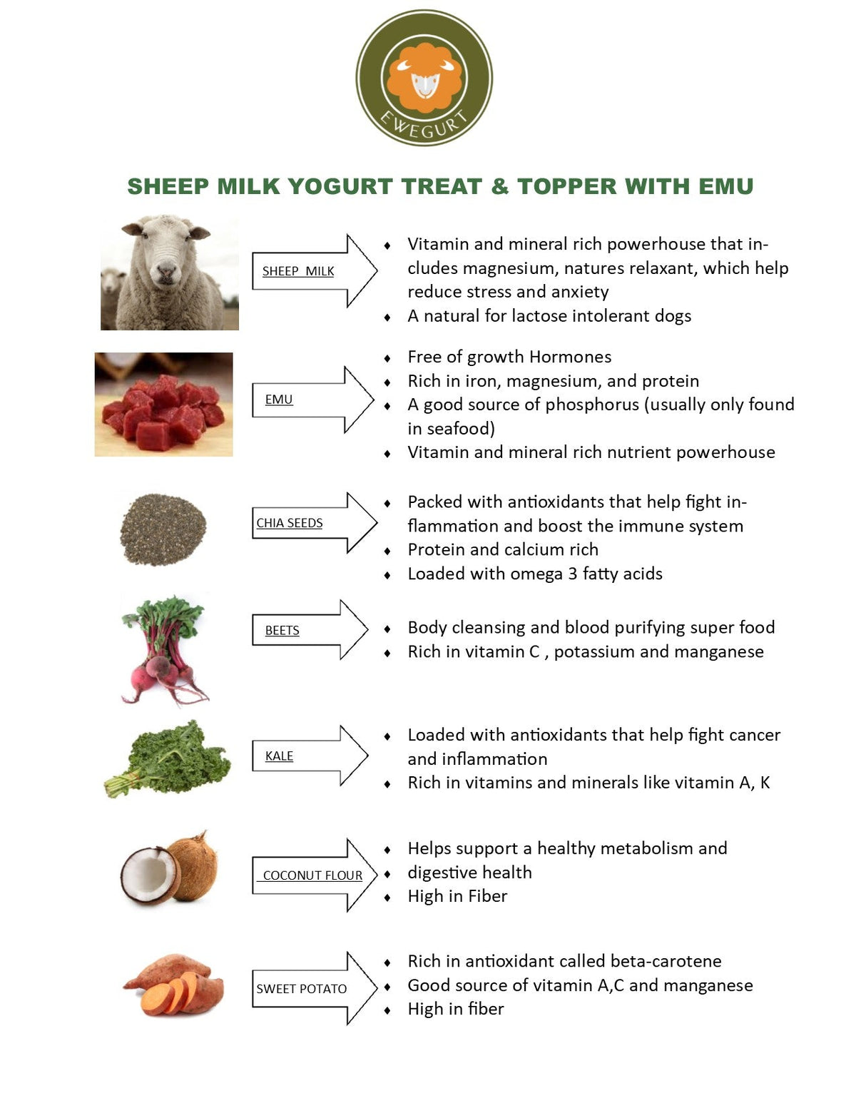 Calming Emu - Sheep Yogurt Treats Ewegurt